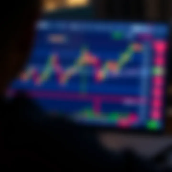 Using Deriv on TradingView for Smarter Trading