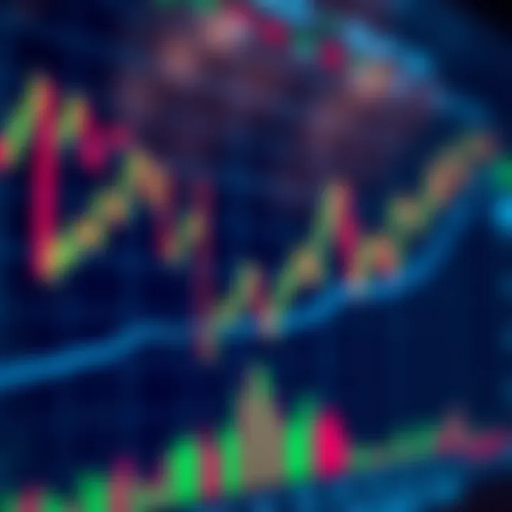 Graph showing technical indicators analysis on synthetic indices chart