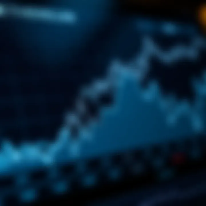 Graph depicting Ethereum price trends influenced by technological and regulatory factors