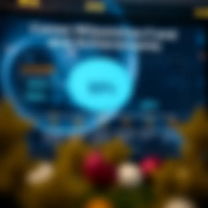 Graphical representation of key career milestones and achievements