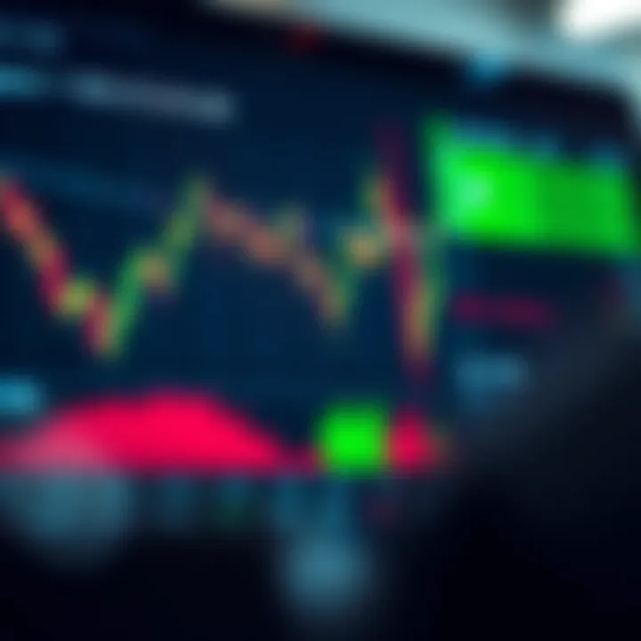Graph illustrating currency pair fluctuations with risk management indicators for forex trading
