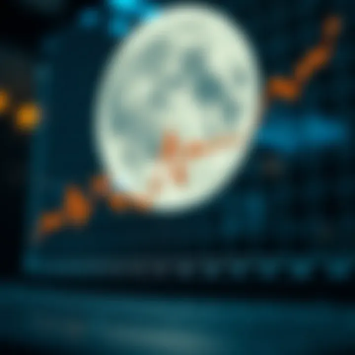 Luna Price Prediction and Market Outlook
