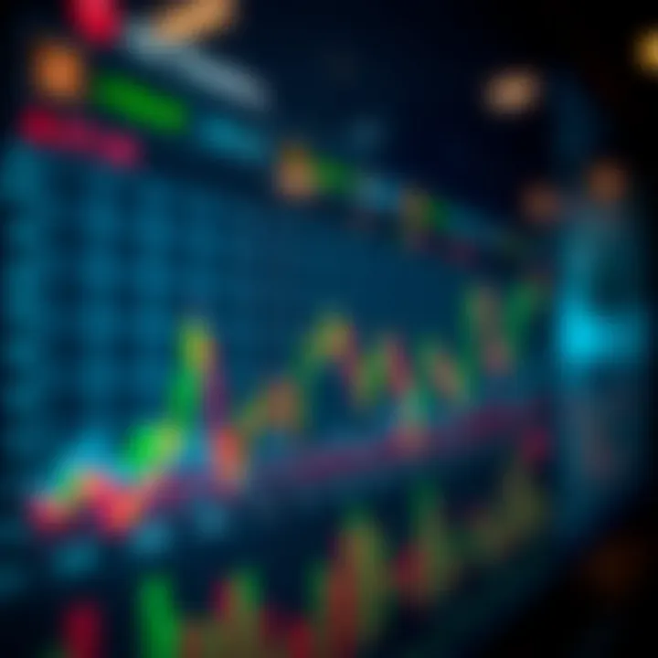 Chart showing key market activities and volume spikes during New York trading session