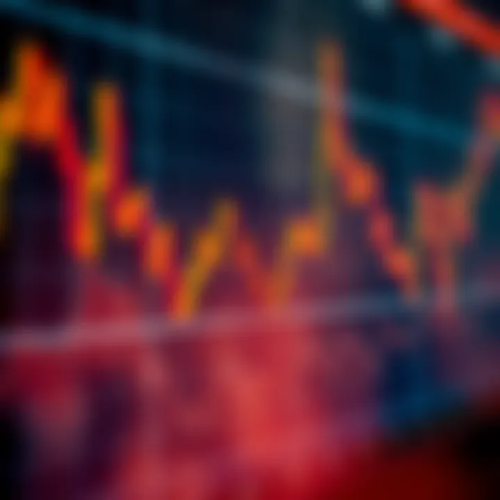 Graph showing Naspers share price trends with economic indicators