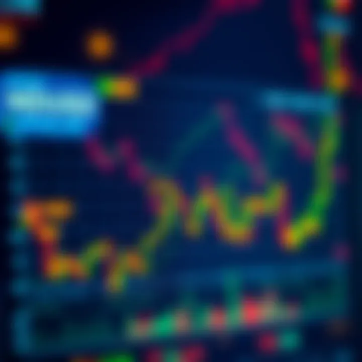 Graph showing the exchange rate trends of NZD against USD with marked economic events