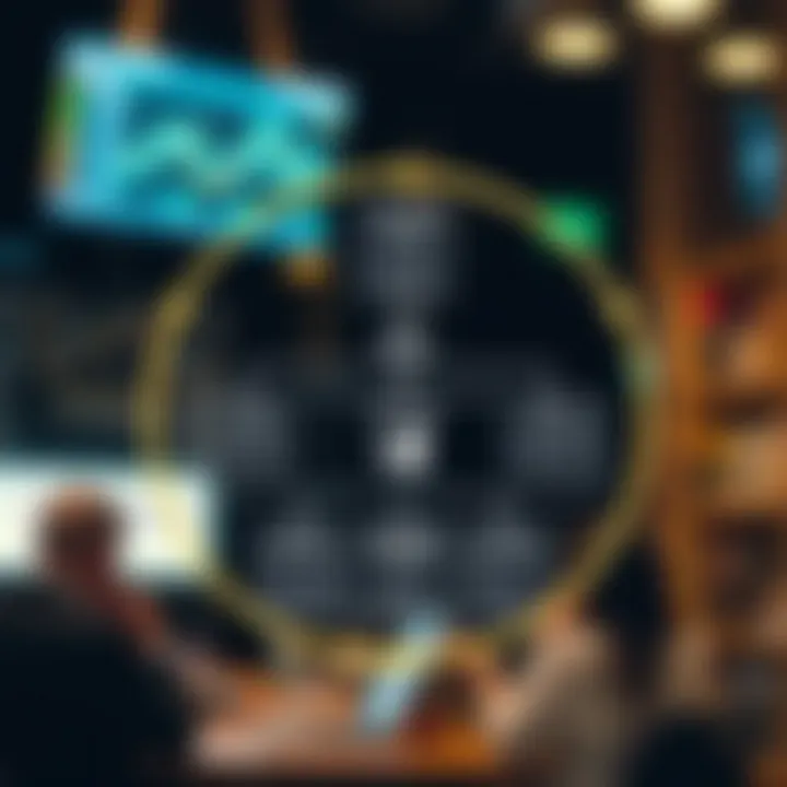 Diagram illustrating the operational framework and trader requirements within South African proprietary trading firms