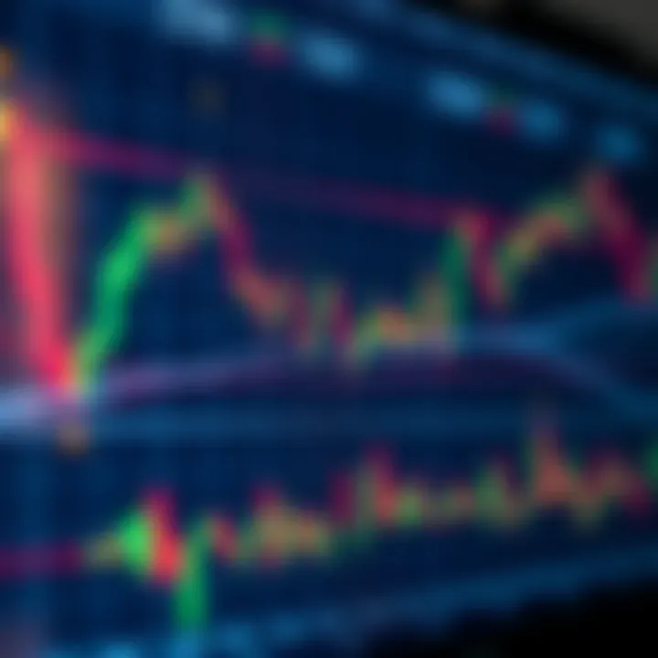 Detailed forex chart displaying multiple timeframes and trend lines for currency trading analysis
