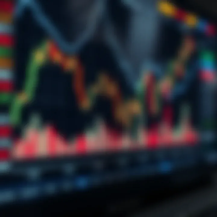 Graph showing financial market trends and trading signals