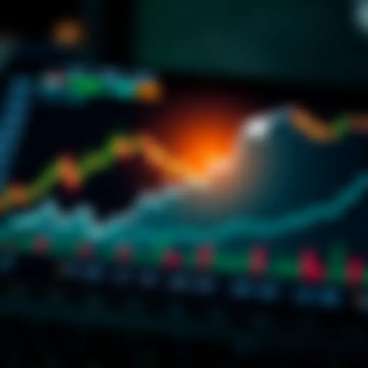 Transition from Demo Account to Live Trading Environment Graphic showing transition from a demo trading account to a live trading environment with upward market trends