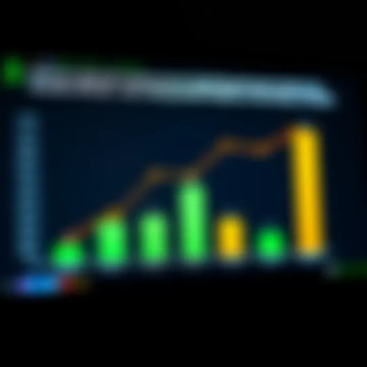 Graph comparing initial deposit amounts across different trading platforms for South African market