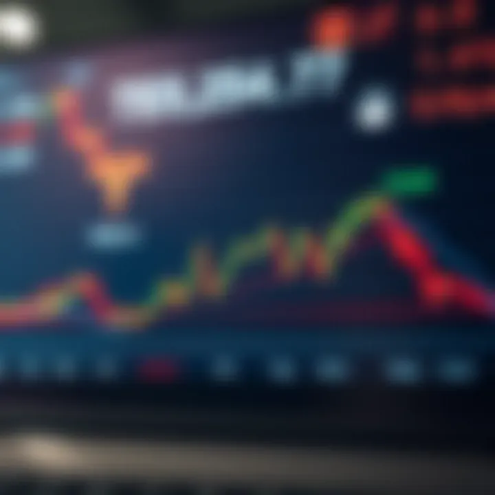 Graph showing Tesla stock price trends with market analysis