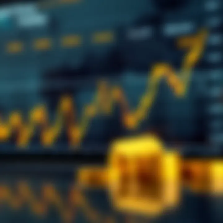 Graph showing gold price fluctuations alongside South African rand exchange rates