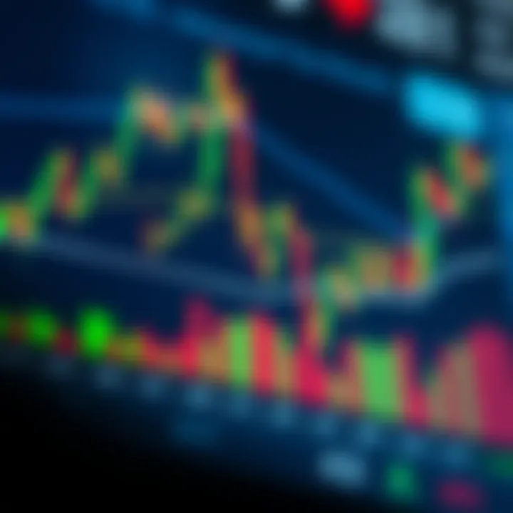 Graph displaying automated forex trading performance with candlestick patterns and algorithmic signals
