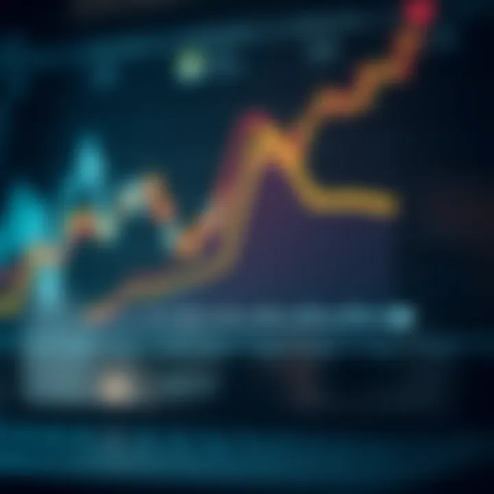 Graph showing economic cycle phases including expansion, peak, contraction, and trough