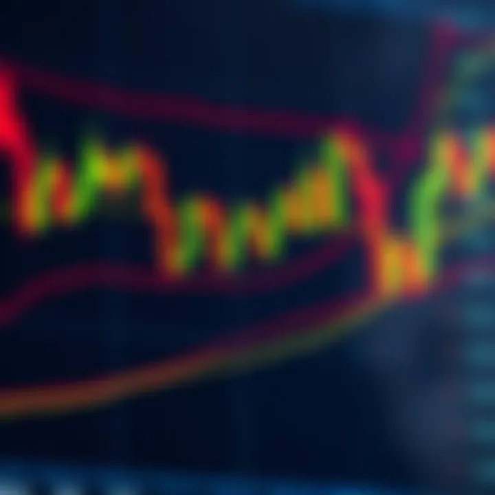 Forex trading chart showing candlestick patterns and technical indicators on a currency pair
