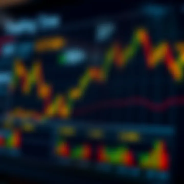 Market Dynamics Across Trading Sessions in South African Time Graph showing market volatility and liquidity variations throughout the four trading sessions in South African Standard Time