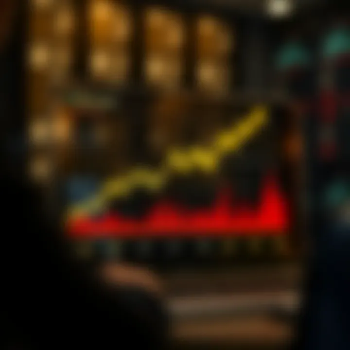 Graph illustrating the concept of leverage and its impact on trading returns