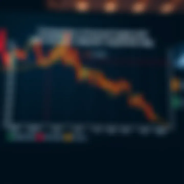 Graph showing different account types and their minimum deposit requirements at Pepperstone