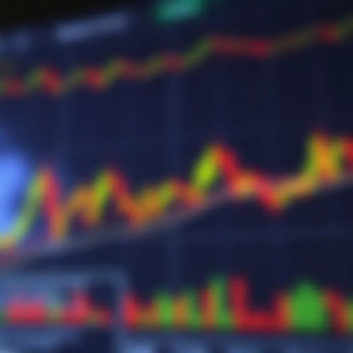 Understanding Price Action Chart Patterns Understanding Price Action Chart Patterns