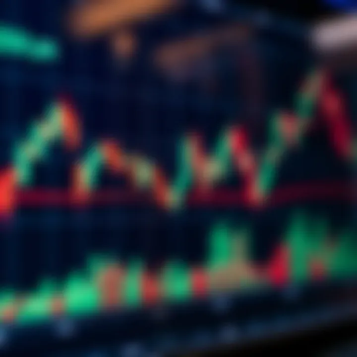 Chart displaying various price action patterns including pin bars and engulfing candles on a candlestick graph