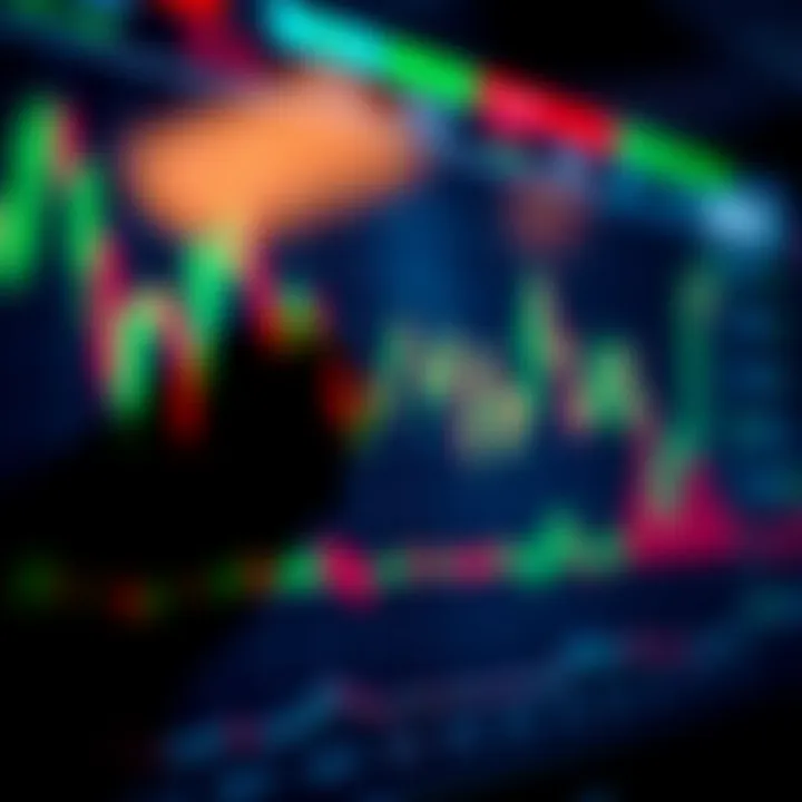 Visual guide showing annotated key price action formations such as double tops and flags on a market price chart