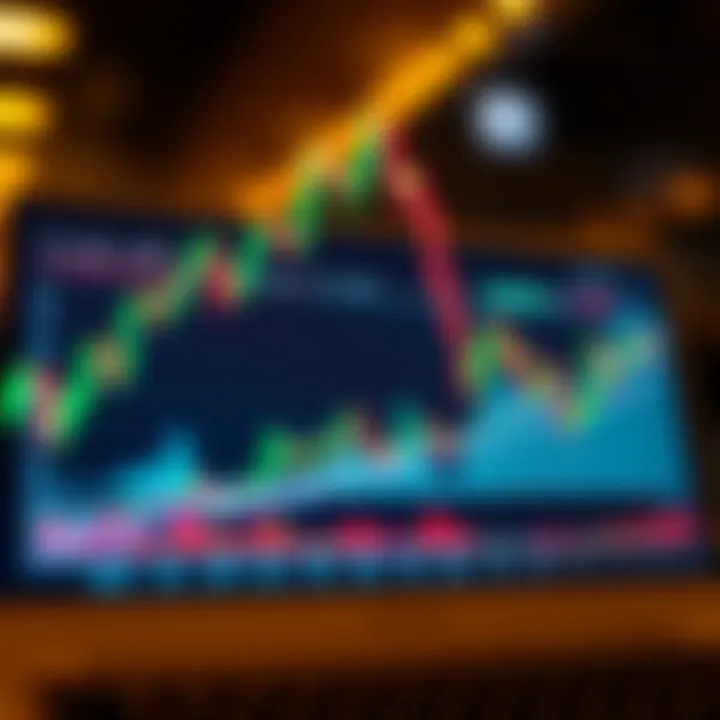Graph of automated forex trading showing algorithm-driven buy and sell points