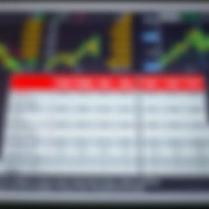 Chart comparing different types of forex trading robots and their risk management features
