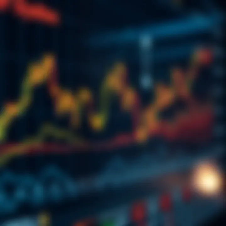 Graph displaying various stock indices trends highlighting market movement over time