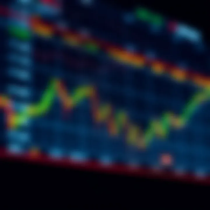 Graph showing sharp price movement in stock market indicating surge trading opportunity