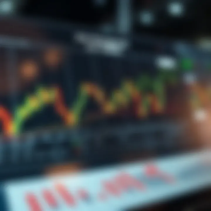 Chart highlighting key risk management strategies for traders in a volatile market