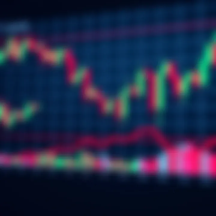 Candlestick chart showing common technical analysis patterns like head and shoulders and double tops