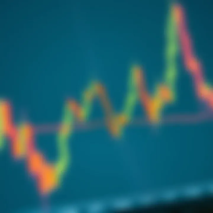 Annotated chart highlighting areas of support and resistance with trend lines and breakout points