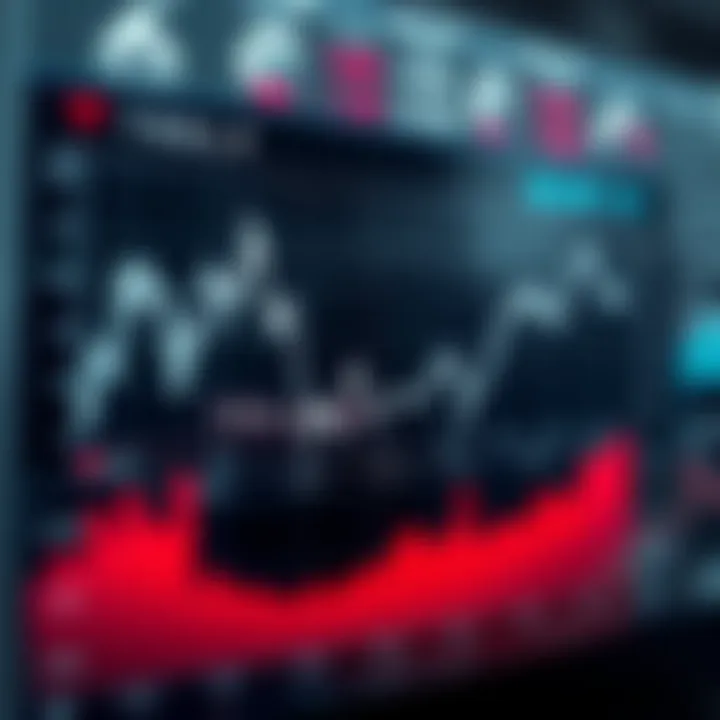 Graph showing Tesla share price fluctuations over time in relation to key market events