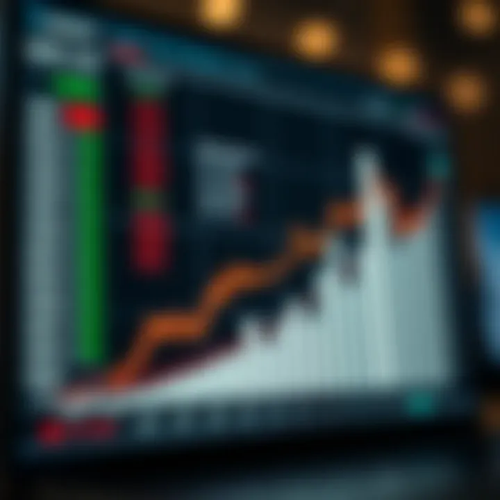 Chart displaying growth of trading capital under a funded program